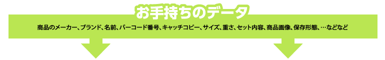 お手持ちのデータ　商品のメーカー、ブランド、名前、バーコード番号、キャッチコピー、サイズ、重さ、セット内容、商品画像、保存形態、…などなど