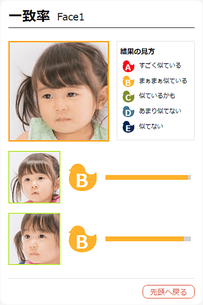 Face Similar for Kids