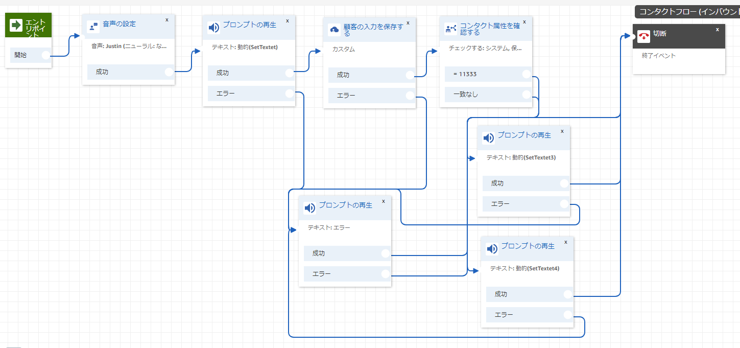 お問い合わせフロー