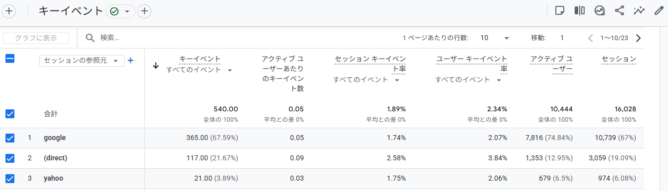 キーイベント関係のディメンション